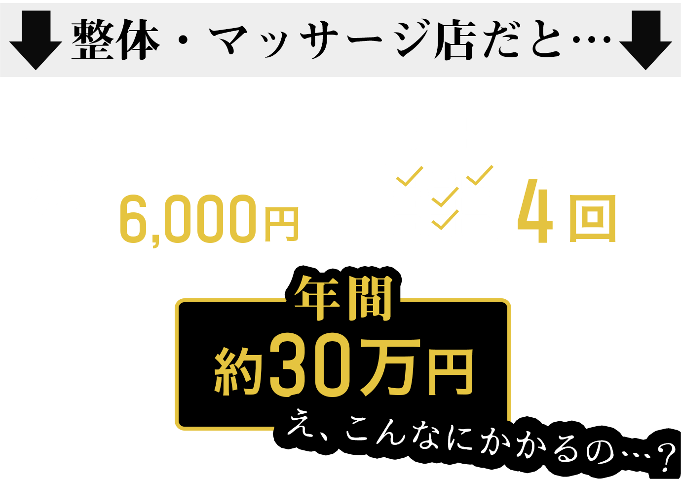 整体・マッサージ店だと1時間6,000円月4回で年間約30万円もかかる！