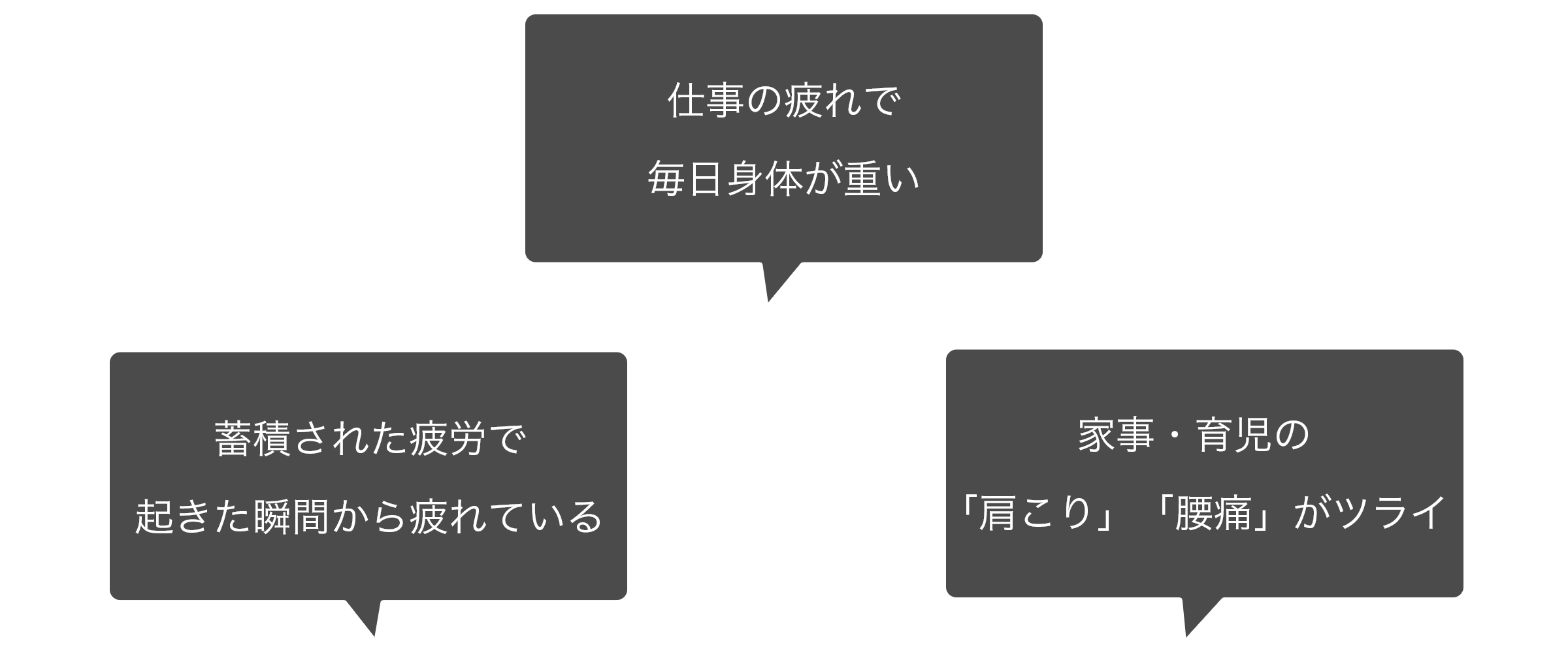 「仕事の疲れで毎日身体が重い」「蓄積された苦労で起きた瞬間から疲れている」「家事・育児の肩こり・腰痛が辛い」